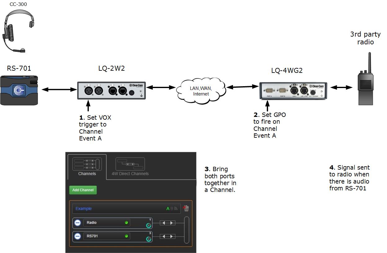 GPIO: set up outline